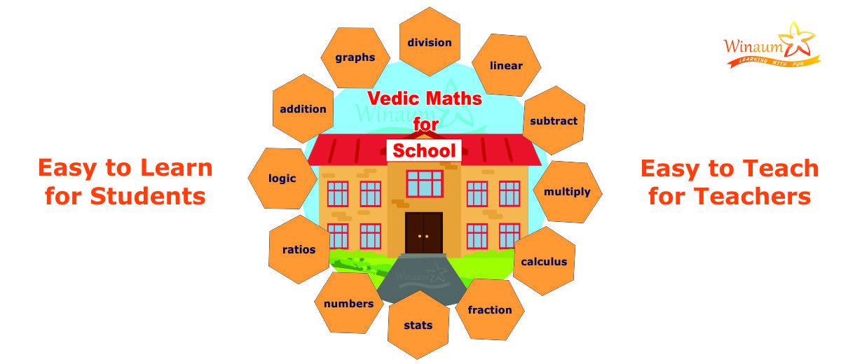 What Is Vedic Maths Tricks Classes Benefits Courses Formulas Sutras